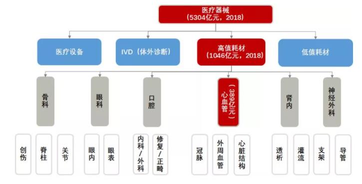医疗器械集采第一枪 乐普医疗、凯利泰们的